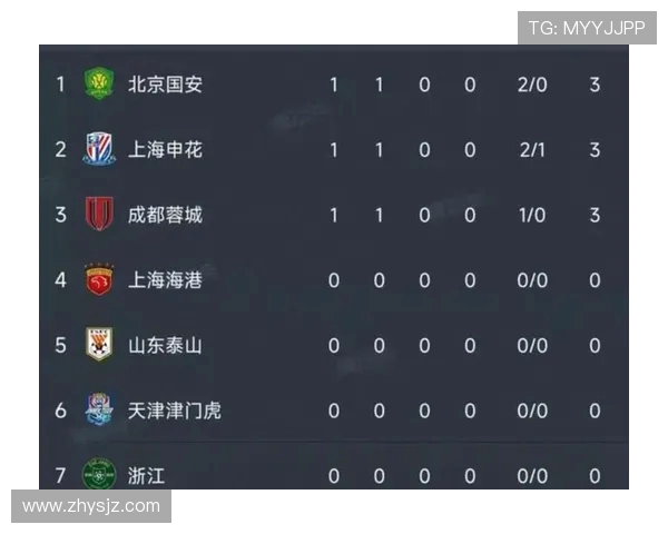 北京足球队以54分领跑精英赛积分榜展现强大实力